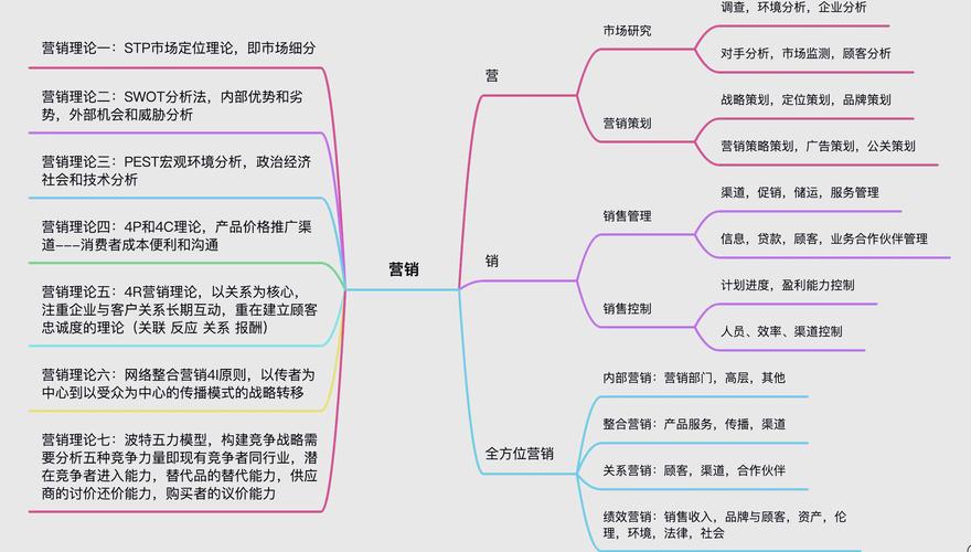 营销策略研究思路的核心是什么?-图1 营销策略研究思路的核心是什么?-图1