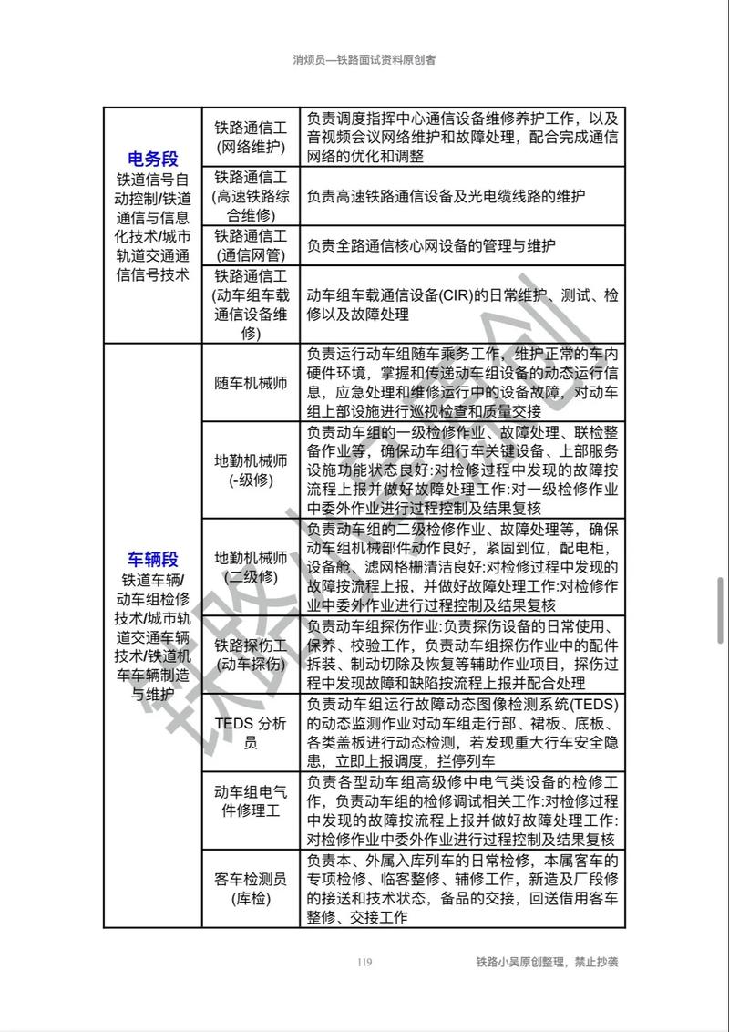 铁路高技能人才参考文献有何核心要点？-图1