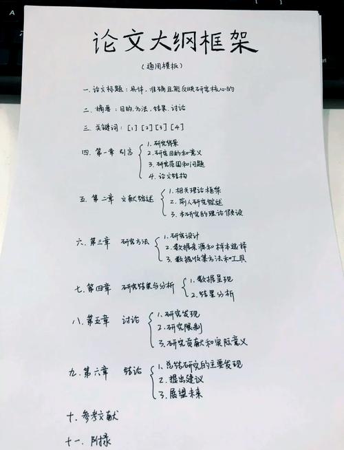 翻译论文提纲如何搭建？-图1