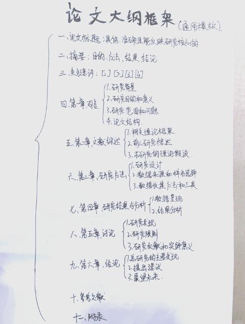 翻译论文提纲如何搭建？-图2