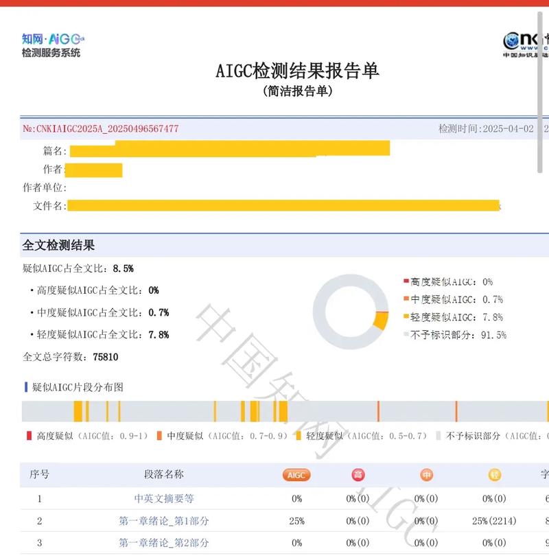 知网检测参考文献会被算进重复率吗?-图1 知网检测参考文献会被算进重复率吗?-图1