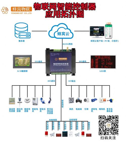 控制系统网络化参考文献有哪些?-图1 控制系统网络化参考文献有哪些?-图1