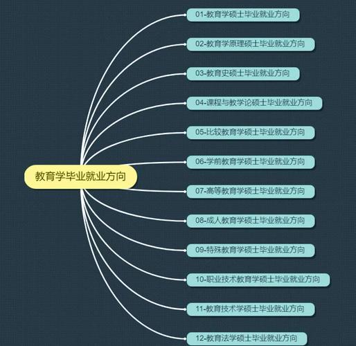 现代教育技术专业是学什么的?-图3 现代教育技术专业是学什么的?-图3