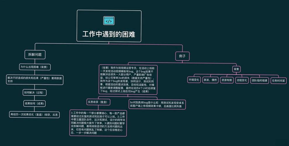 员工流失研究思路该怎么构建?-图1 员工流失研究思路该怎么构建?-图1