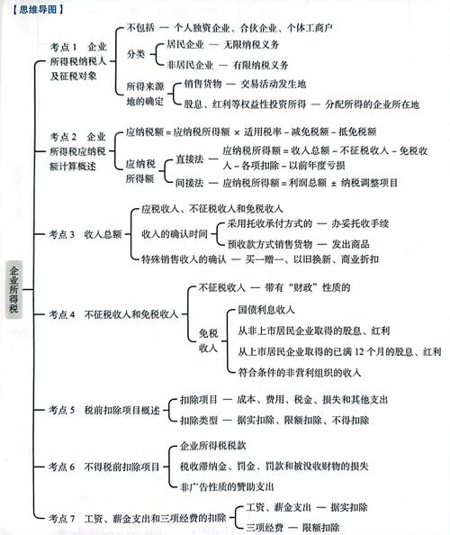 企业重组税收问题如何规避与优化?-图1 企业重组税收问题如何规避与优化?-图1