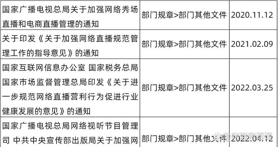 网络直播法律研究现状如何？-图2