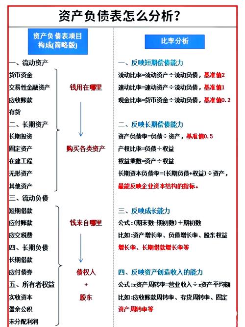 负债会计处理的核心问题是什么?-图1 负债会计处理的核心问题是什么?-图1