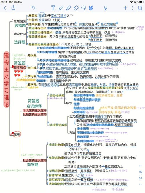 建构主义理论参考文献有哪些核心观点？-图3