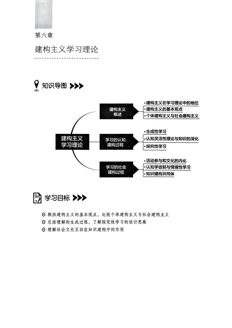 建构主义理论参考文献有哪些核心观点?-图1 建构主义理论参考文献有哪些核心观点?-图1