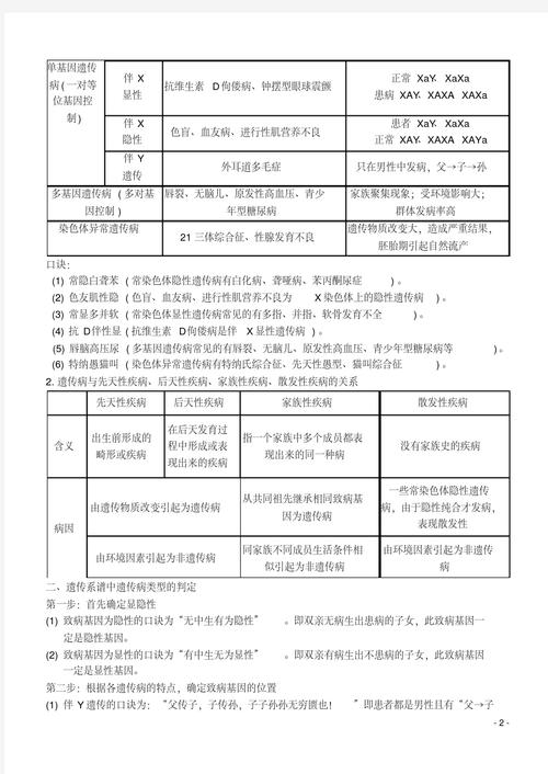 人类遗传性状有哪些关键参考文献？-图3