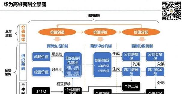 薪酬制度研究的理论框架如何构建?-图1 薪酬制度研究的理论框架如何构建?-图1
