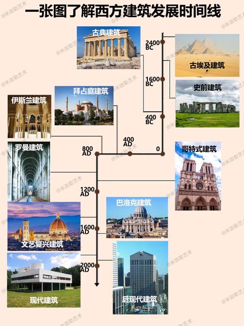 西方设计发展史有哪些核心参考文献?-图3 西方设计发展史有哪些核心参考文献?-图3