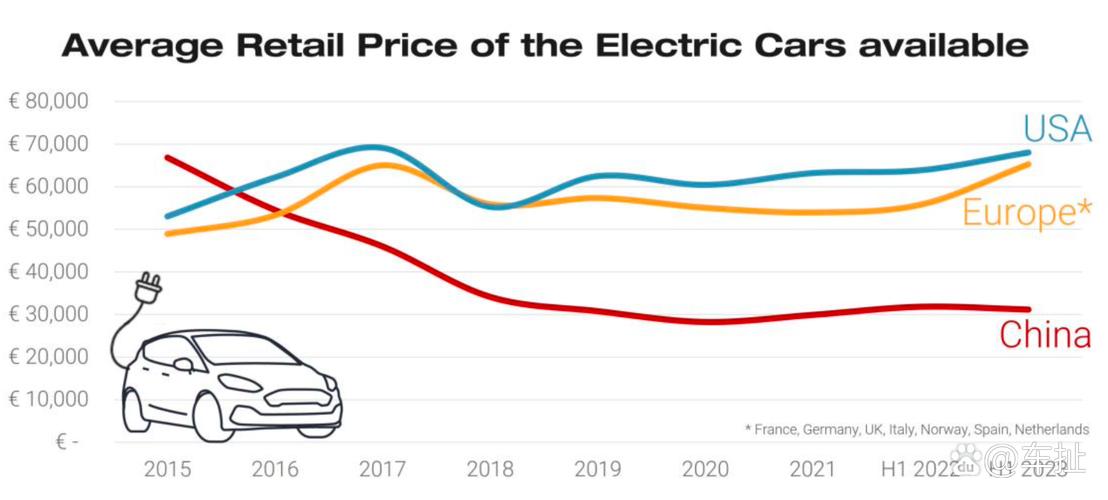 国外盈利能力研究现状如何？-图2
