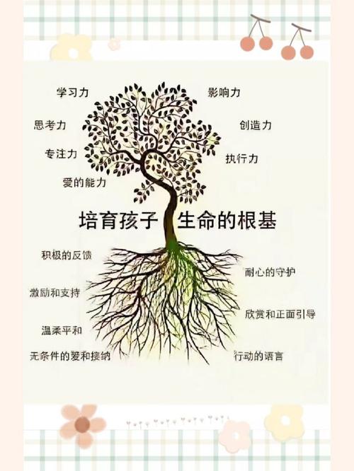 幼儿园家庭教育为何如此重要?-图3 幼儿园家庭教育为何如此重要?-图3