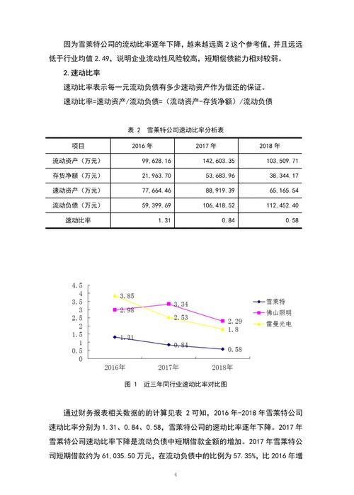 企业偿债能力研究的关键指标有哪些？-图2