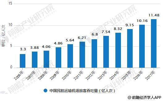 航空公司竞争力核心影响因素是什么？-图3