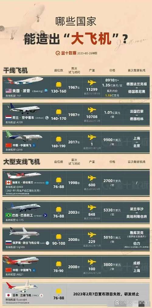 航空公司竞争力核心影响因素是什么?-图1 航空公司竞争力核心影响因素是什么?-图1