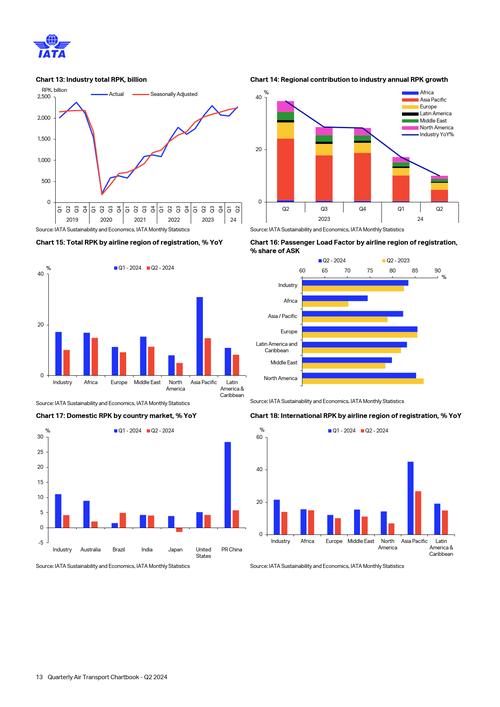 航空公司竞争力核心影响因素是什么?-图2 航空公司竞争力核心影响因素是什么?-图2