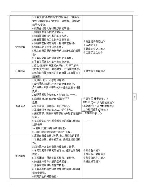 幼儿园大班教学计划如何有效实施？-图1
