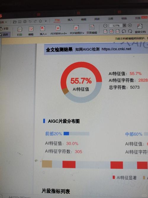 研究现状如何降重复率?-图1 研究现状如何降重复率?-图1