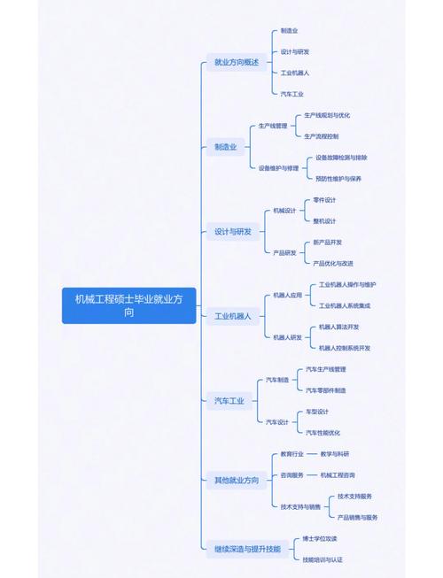 就业论文常用研究方法有哪些?-图1 就业论文常用研究方法有哪些?-图1