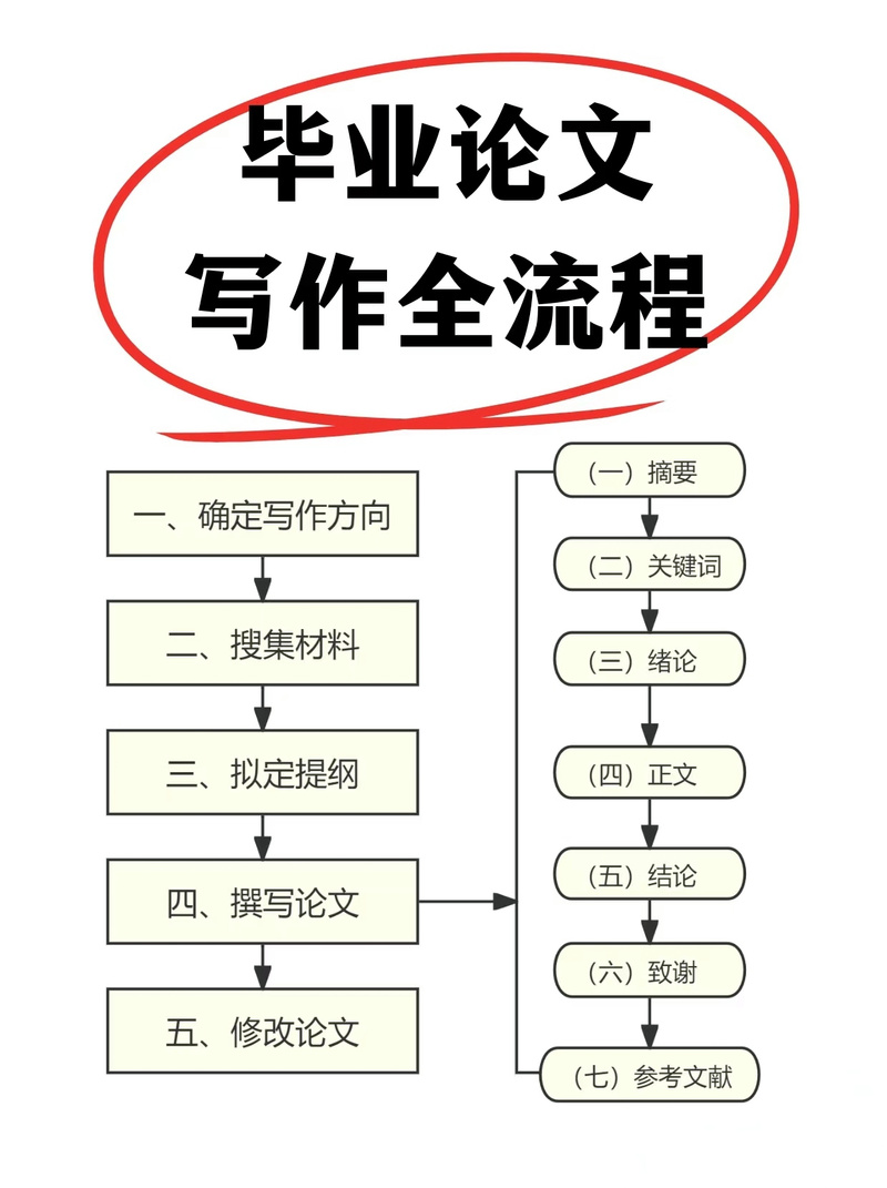 就业论文常用研究方法有哪些?-图3 就业论文常用研究方法有哪些?-图3