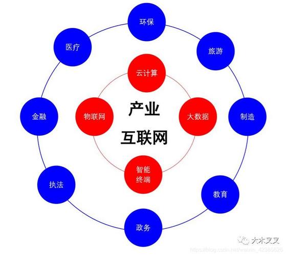 5G物流参考文献有哪些核心应用?-图2 5G物流参考文献有哪些核心应用?-图2
