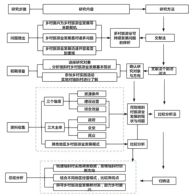 论文课题研究方法与步骤如何确定？-图2