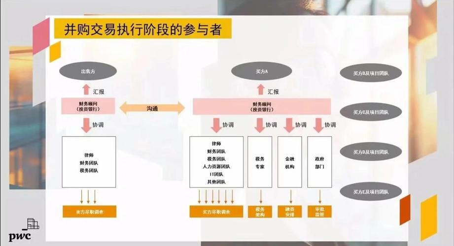并购财务风险研究目的为何？-图2