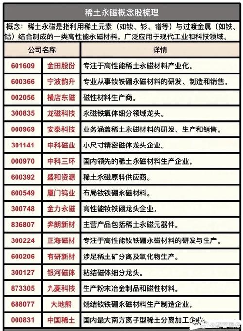 稀土永磁材料研究突破点何在?-图3 稀土永磁材料研究突破点何在?-图3