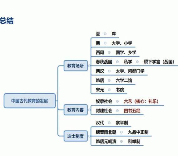 学校教育源于何种社会形态？-图3