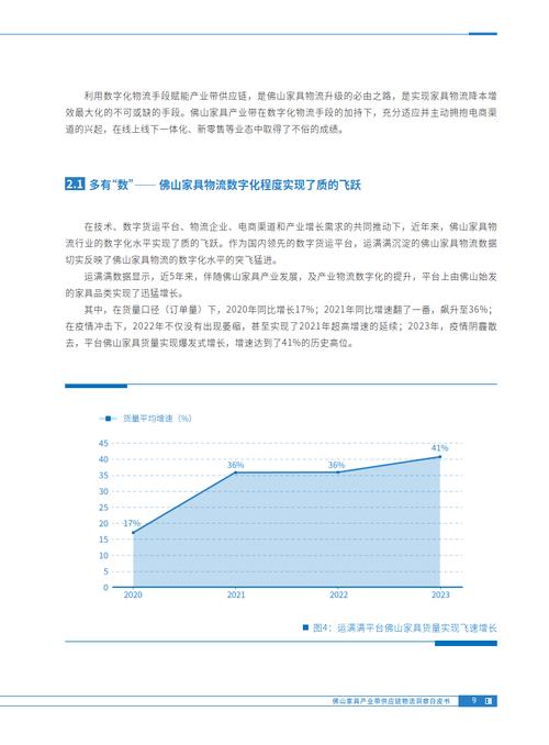 家具行业的现状参考文献-图3
