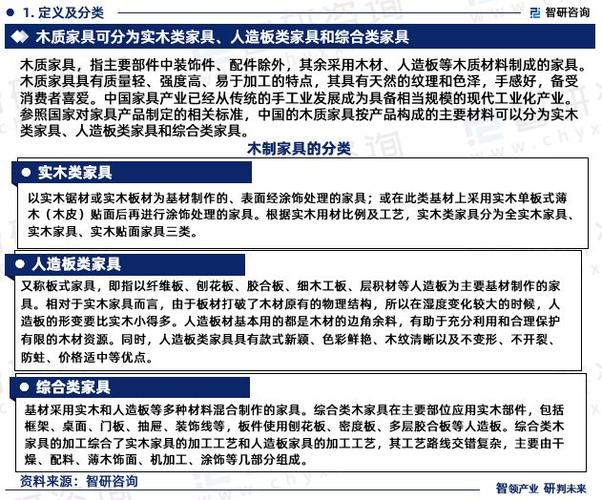 家具行业的现状参考文献-图2