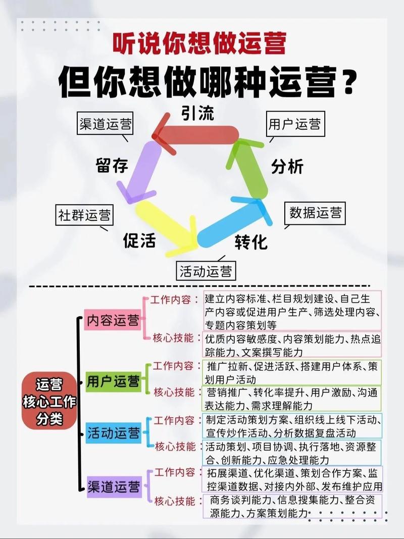 连锁企业营销困境如何破解？-图3