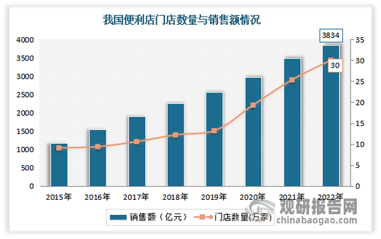 连锁企业营销困境如何破解？-图2