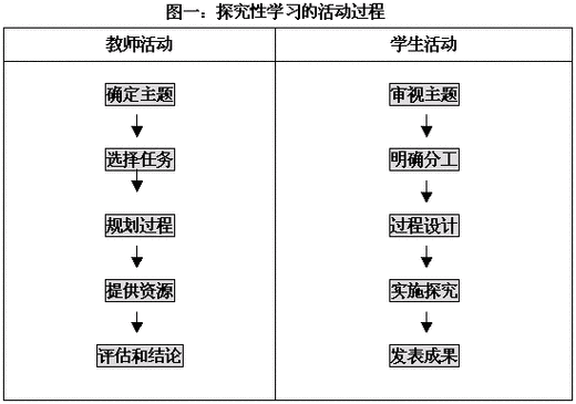 教育研究如何巧用实验设计模式?-图3 教育研究如何巧用实验设计模式?-图3
