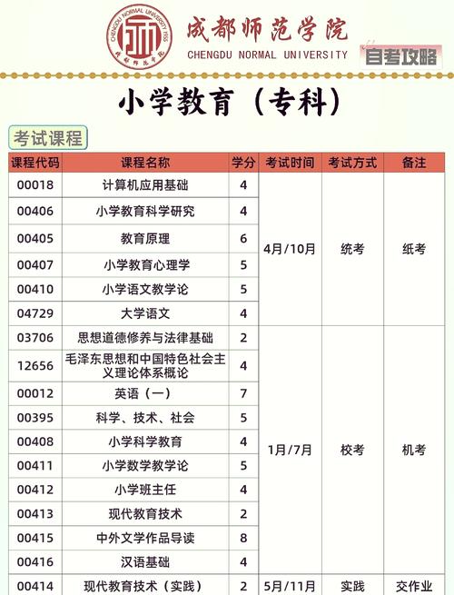 小学课程有何特点？-图2