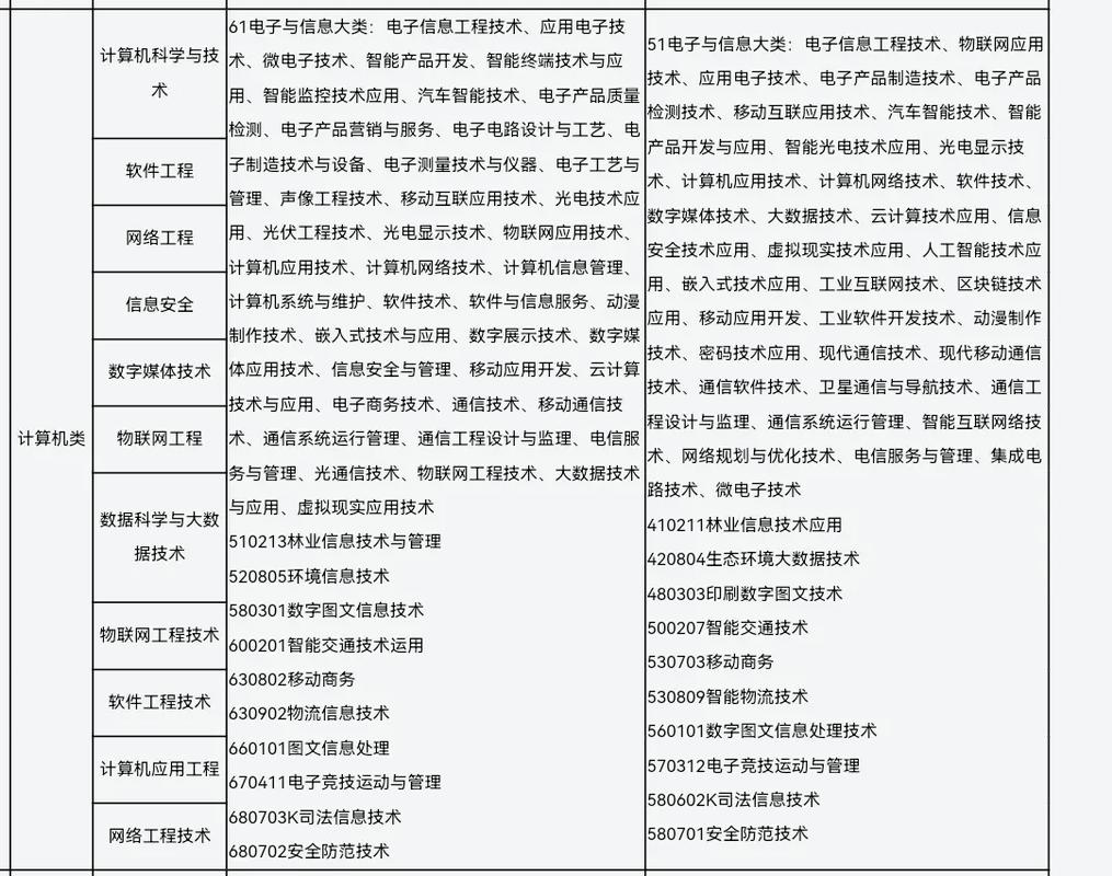 计算机专业最新参考文献有何新突破?-图2 计算机专业最新参考文献有何新突破?-图2