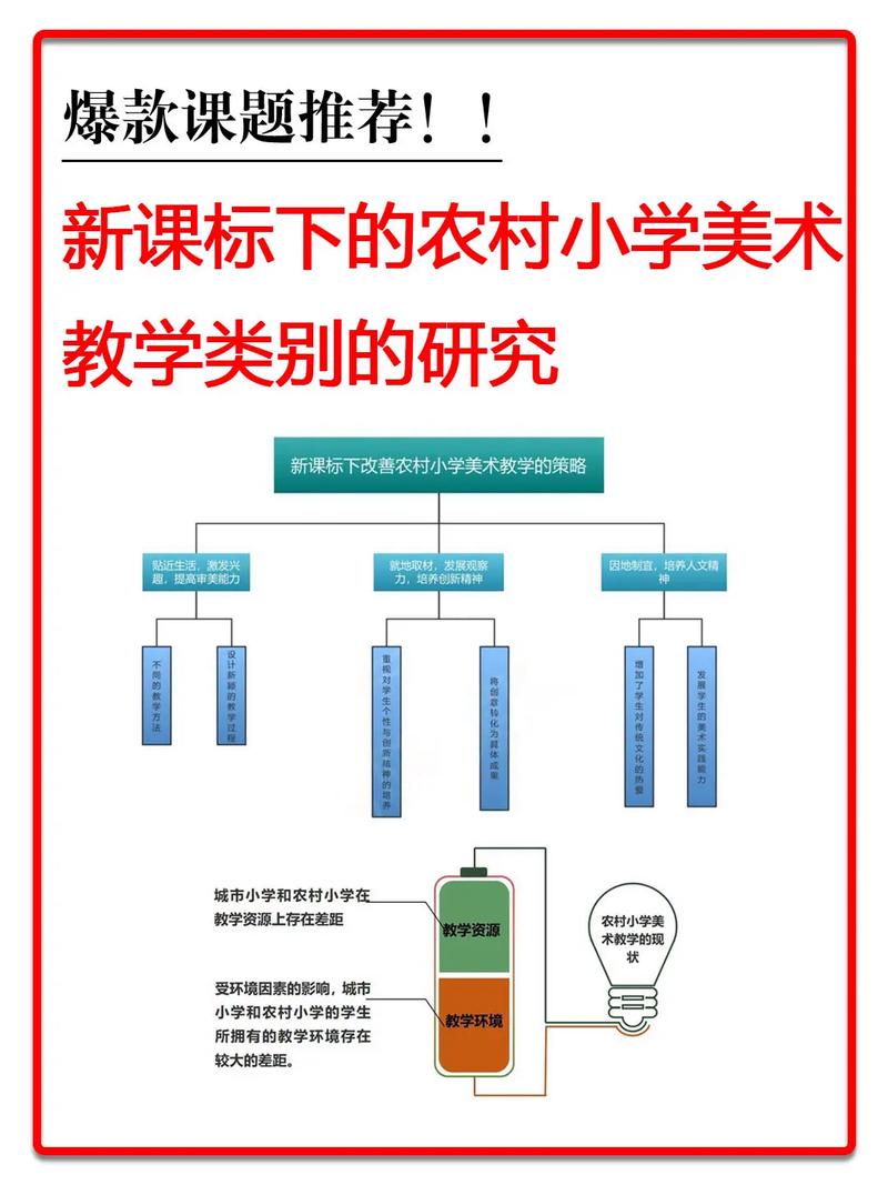 美术子课题研究预期效果如何达成？-图2