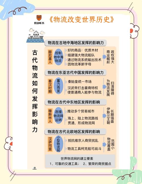 快递业发展策略如何优化?-图3 快递业发展策略如何优化?-图3