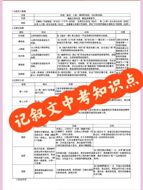 中学语文教学叙事如何助力育人?-图3 中学语文教学叙事如何助力育人?-图3