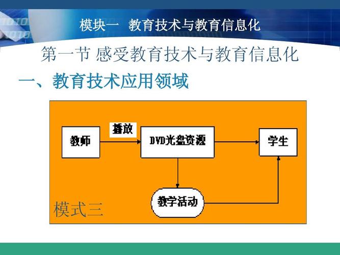 现代教育技术应用如何赋能教学革新?-图2 现代教育技术应用如何赋能教学革新?-图2