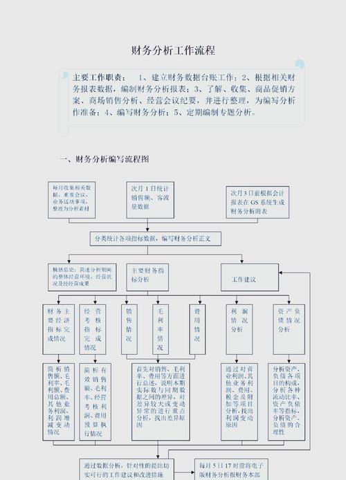 财务战略课题研究究竟包含哪些核心内容？-图1