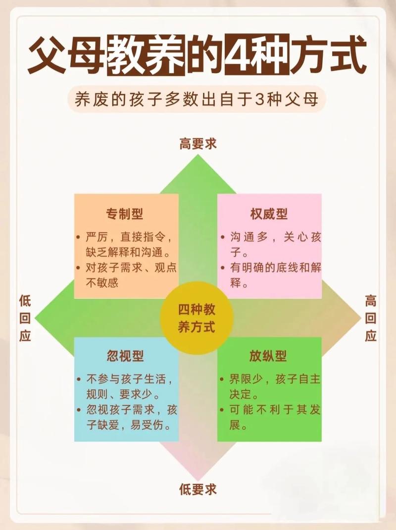 家庭教养模式有哪些研究维度?-图1 家庭教养模式有哪些研究维度?-图1