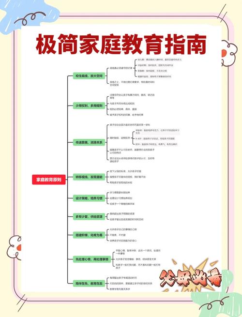 家庭教养模式有哪些研究维度?-图3 家庭教养模式有哪些研究维度?-图3