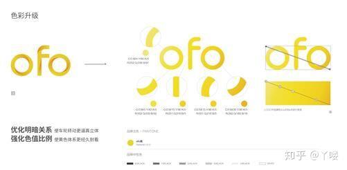 小黄车管理控制存在哪些核心问题？-图2