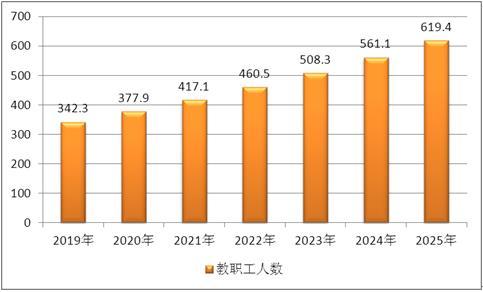 当前教育教学环境分析-图2