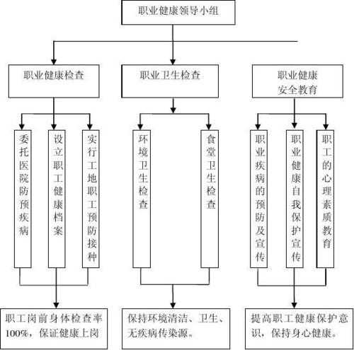 职工健康教育措施如何有效落地？-图3