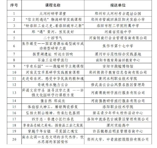 课题研究如何查自己名字?-图1 课题研究如何查自己名字?-图1