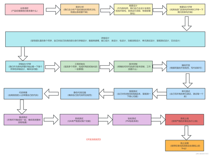 地域研究与开发审稿周期一般多久？-图3